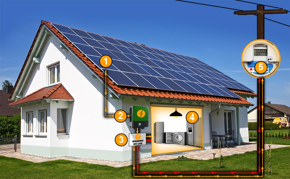 Sistema Fotovoltaico
